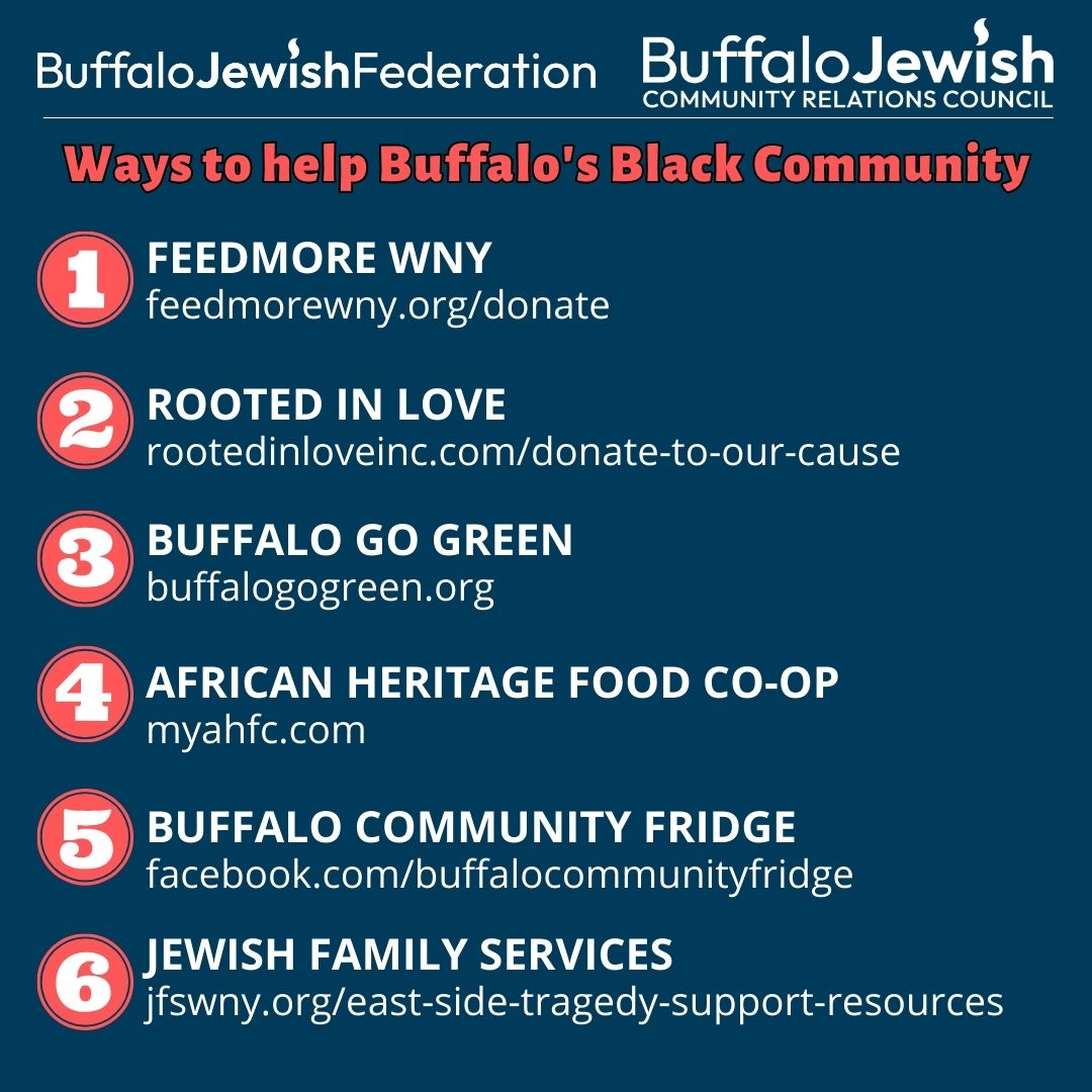 Building a Sustainable Buffalo - ways to help black community